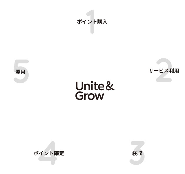 レンタルまでの流れの図