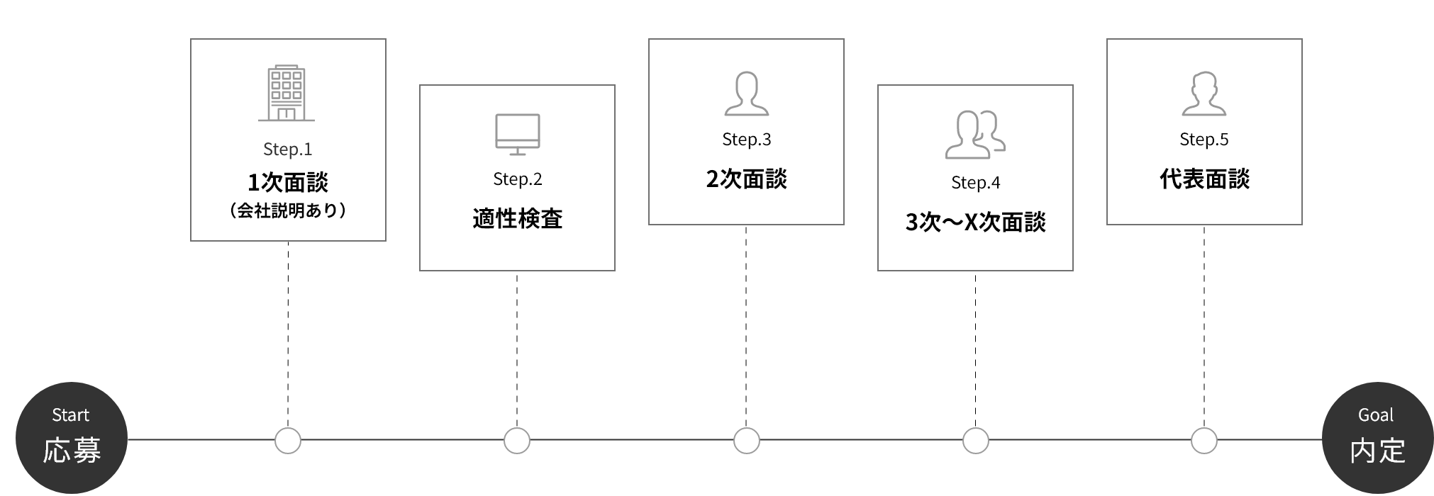 新卒選考の流れのイメージ
