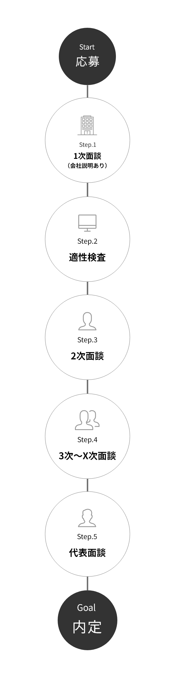 新卒選考の流れのイメージ