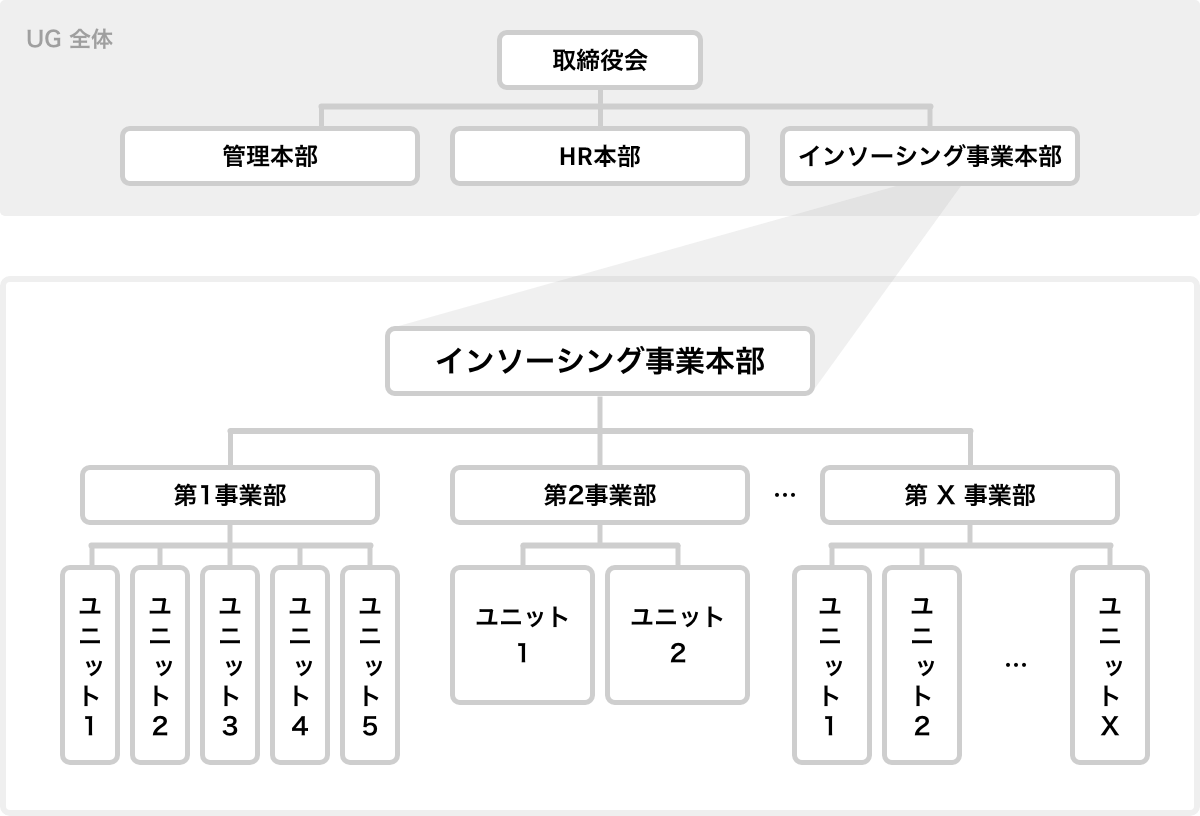 体制図