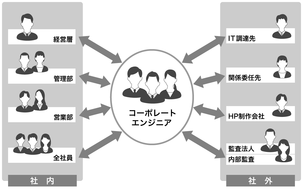 コーポレートエンジニアイメージ