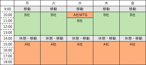 2社同時に稼働していた時のスケジュール