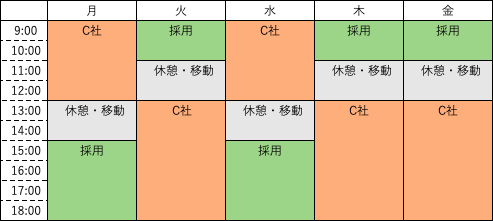 ▼4年目2月〜のスケジュール