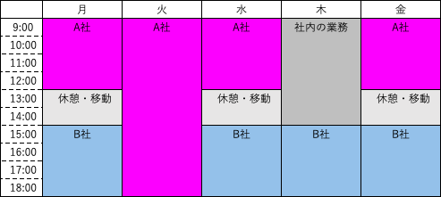 1年目11月〜のスケジュール