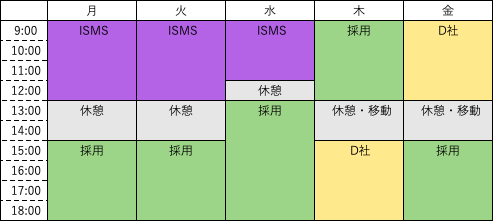 ▼5年目6月〜のスケジュール